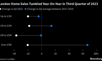 Source: Investing Real Estate