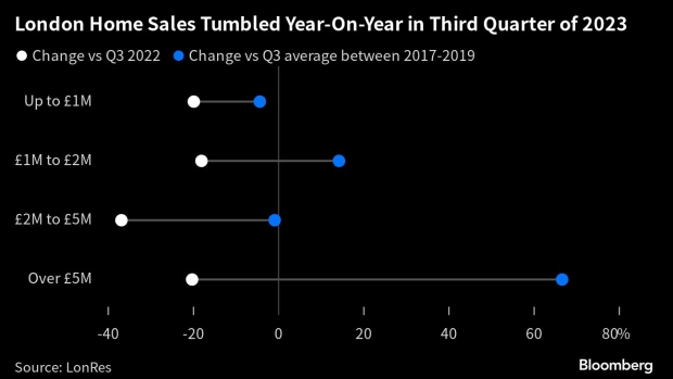 Source: Investing Real Estate